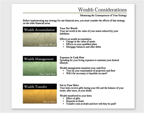 Wealth Analysis