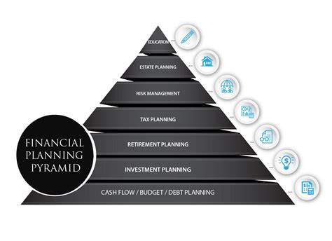 Wealth Overview of the Prominent Individual