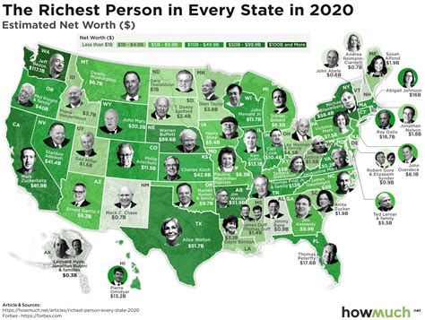 Wealth Status of the Famous Personality