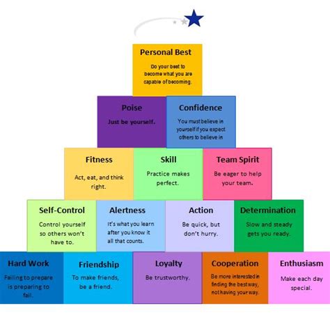 Wealth and Assets of the Successful Personality