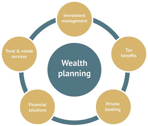 Wealth and Lifestyle Overview