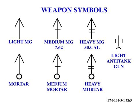 Weapons as Symbols: Exploring the Importance of Firearms