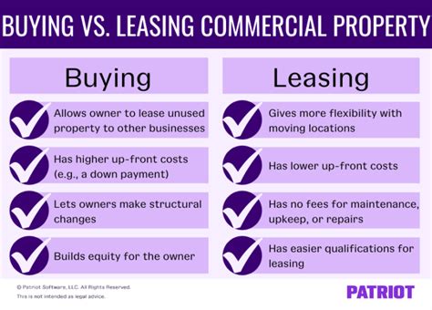 Weighing the Pros and Cons of Purchasing vs. Leasing