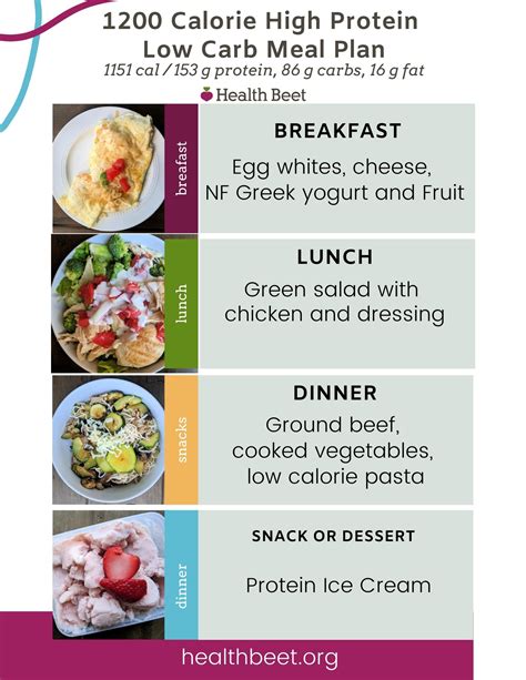 Weight Management: A Low-Calorie and Low-Fat Solution