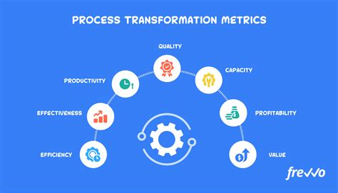 Welcoming Transformation and Progress