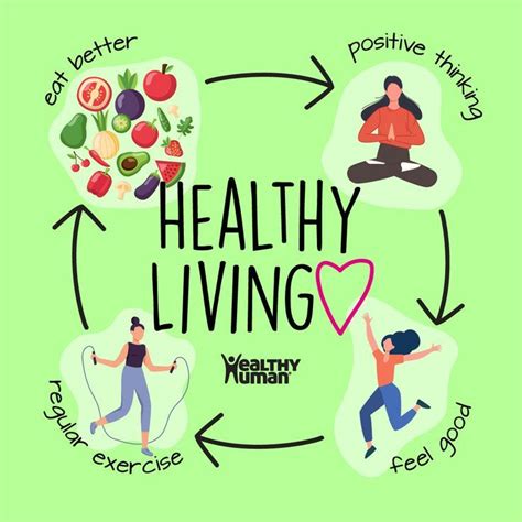 Wellbeing and Healthy Living Choices