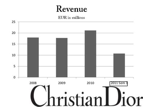 What is Dior's Financial Value: How Rich is She?