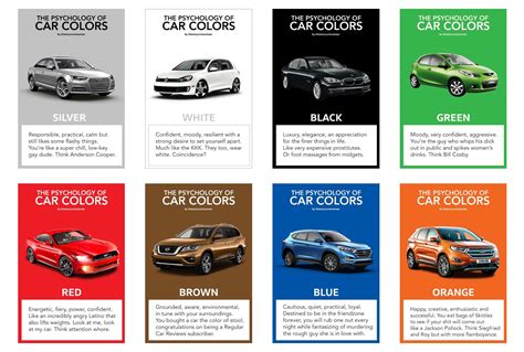 White Car vs. Other Colors: Pros and Cons