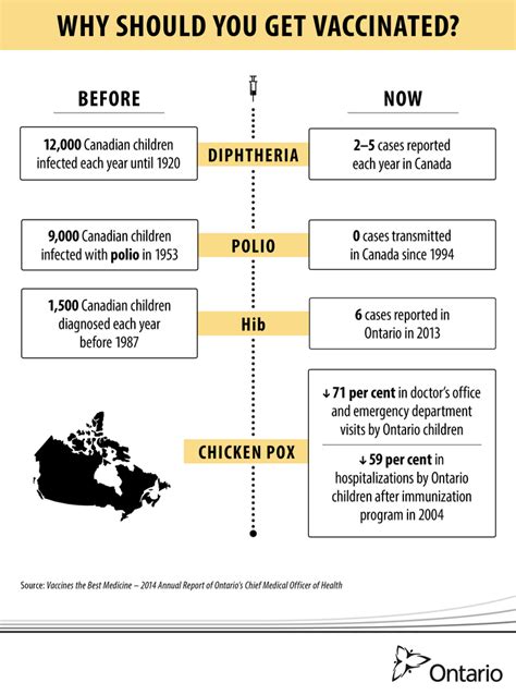 Why You Should Get Vaccinated