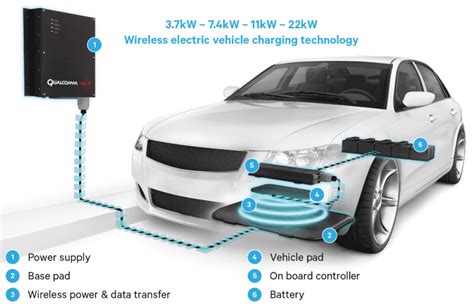 Wireless Charging: The Key to Endless Mobile Energy