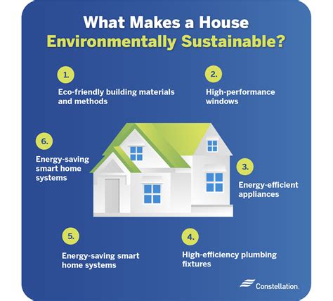 Wood and Sustainability: Making Eco-Friendly Choices for Your Sustainable Home