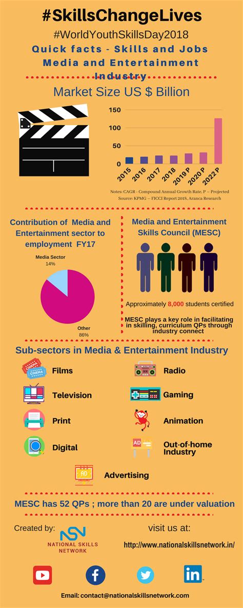 Work in the Entertainment Industry