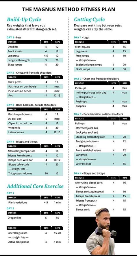 Workout and Nutrition Regimen of Miah Croft