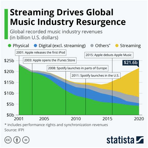 Xtreme Dsb's Rise in the Music Industry