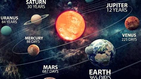 Years Lived: How many Turns around the Sun has Evelina Completed?