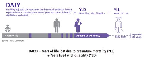 Years Lived by the Individual