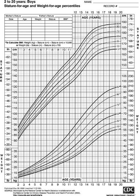 Years and Stature: