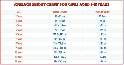 Years and Stature: What You Should Be Aware Of