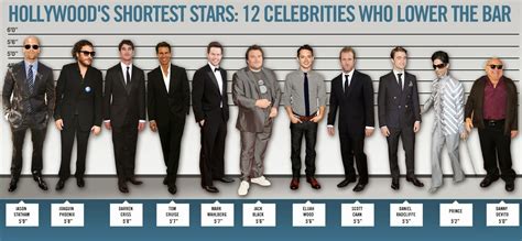 Years and Stature of the Celebrity