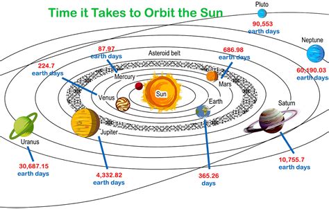 Years on Earth - How many cycles has Ashayia Lucia completed around the sun?