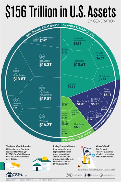 Yelena Malignancy: Wealth Breakdown