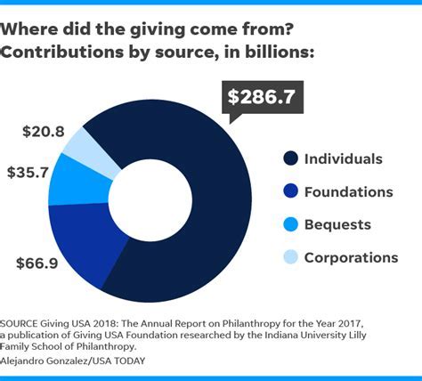 Yumi Aida's Contributions to Charity