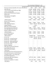 Zara Holland's Earnings and Investments